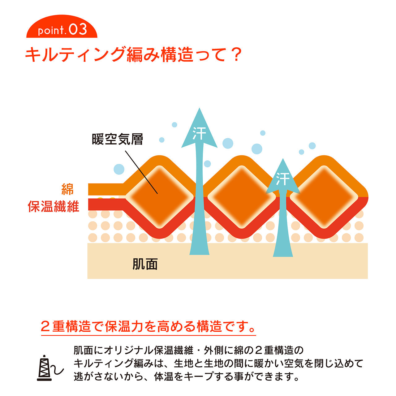【半額】薄くてあったかいメディロン・キルト生地インナー(メンズ上下セット)