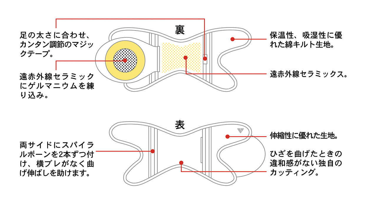 ワンタッチサポーター(1枚入)