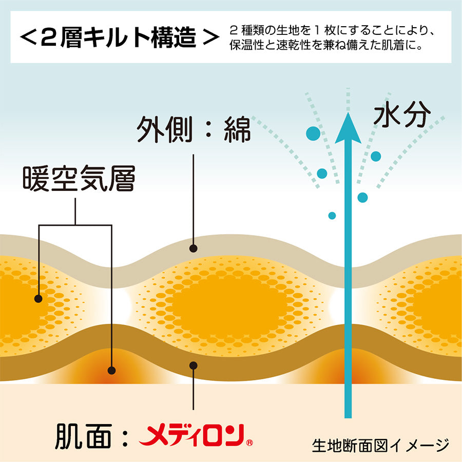 リブ調キルトインナー 男性用半袖シャツ(3322)