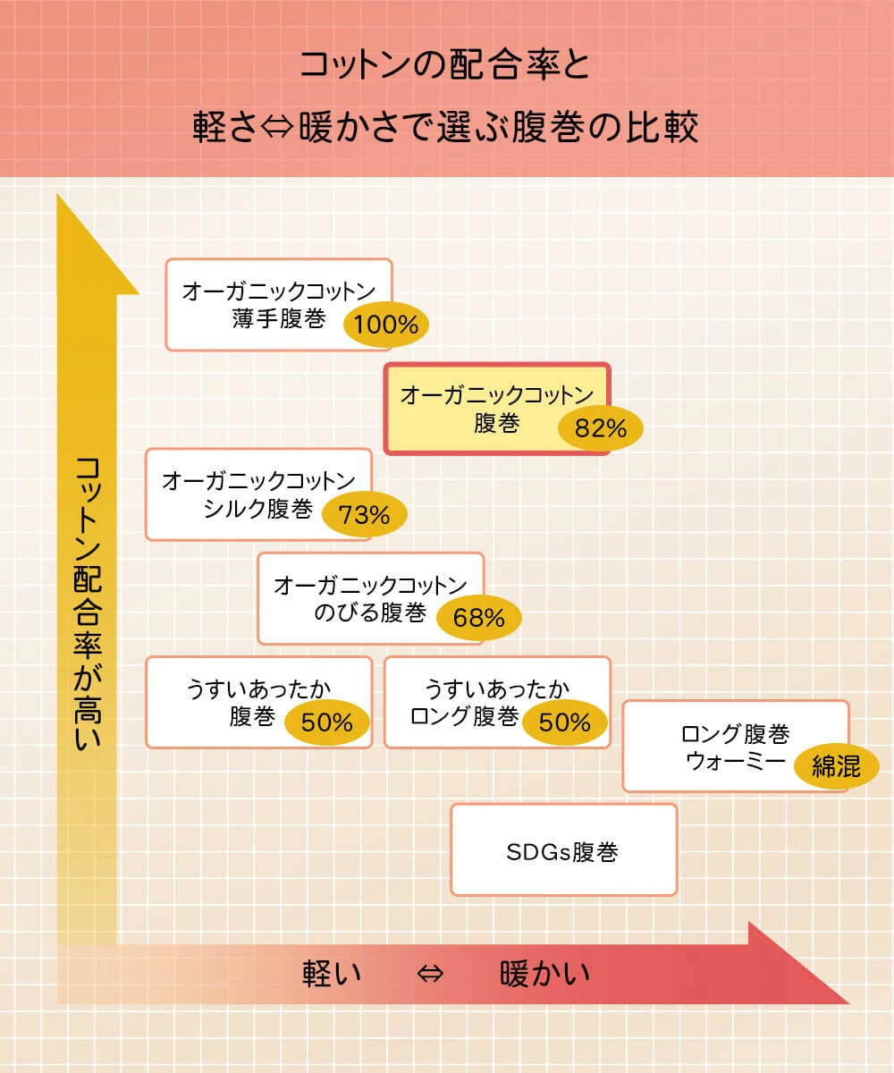【在庫限り】オーガニックコットン 腹巻(2066)