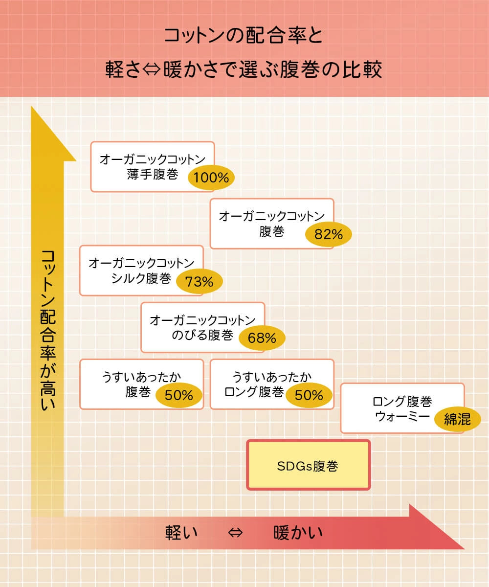 1分丈パンツ 腹巻セット(5891_5894)