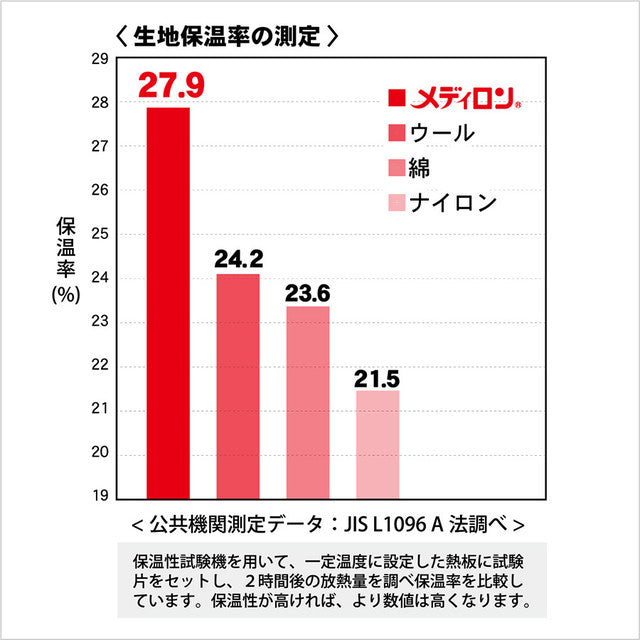 足首用サポーター2枚入(3513)