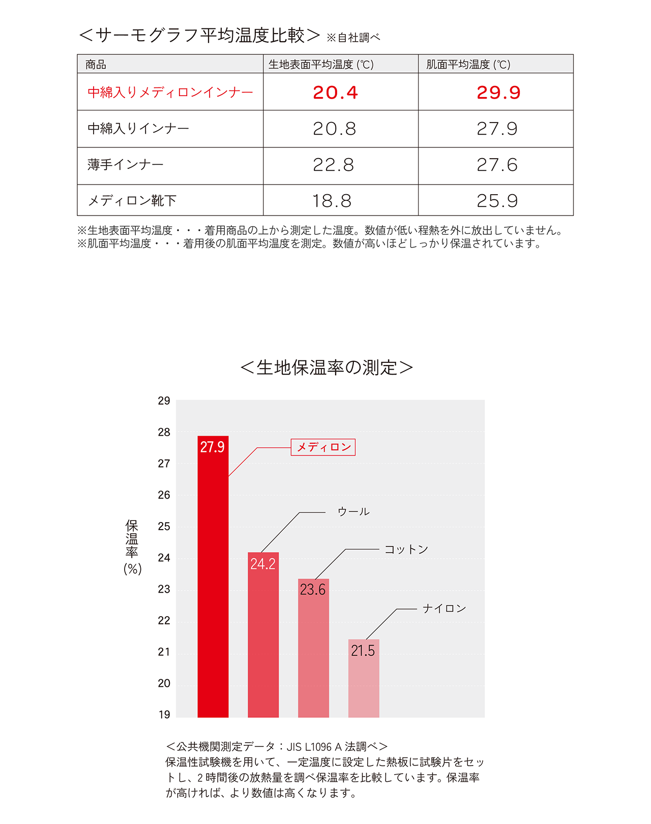 ゆったり柔らか・メディロン・リブ調キルト保温インナー(選べるレディース上下セット)