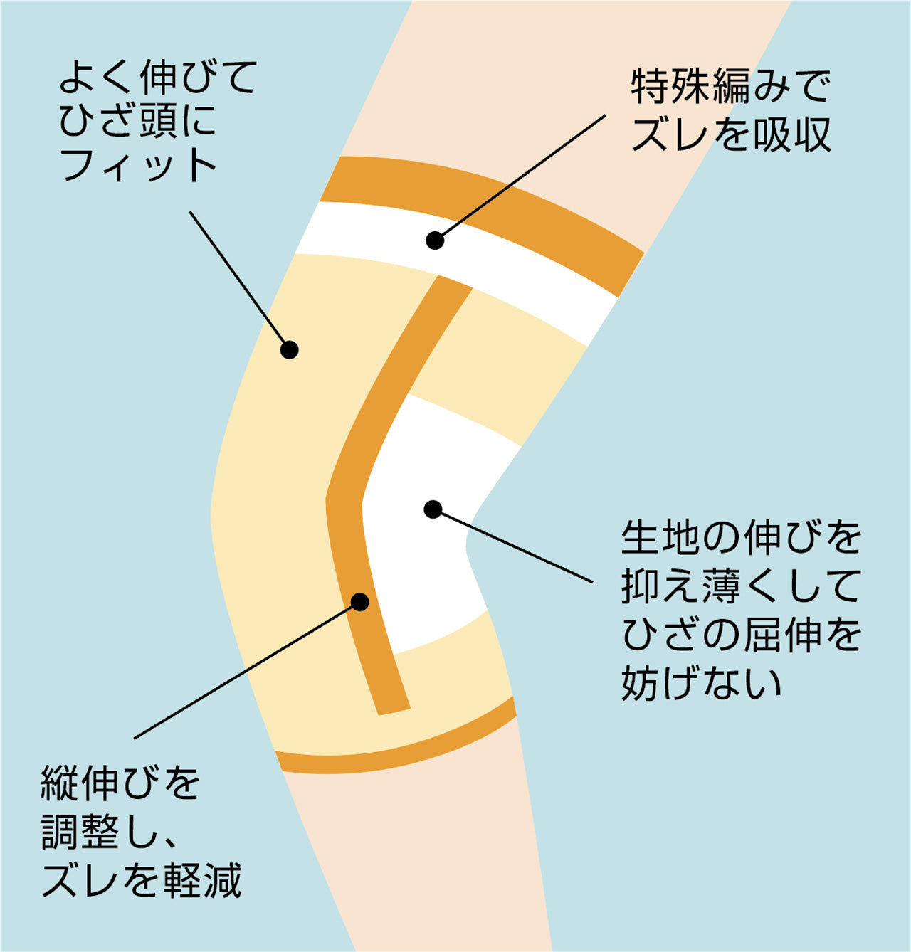 のびのびゆったりフットケア 脚用ロング1枚入(8154)