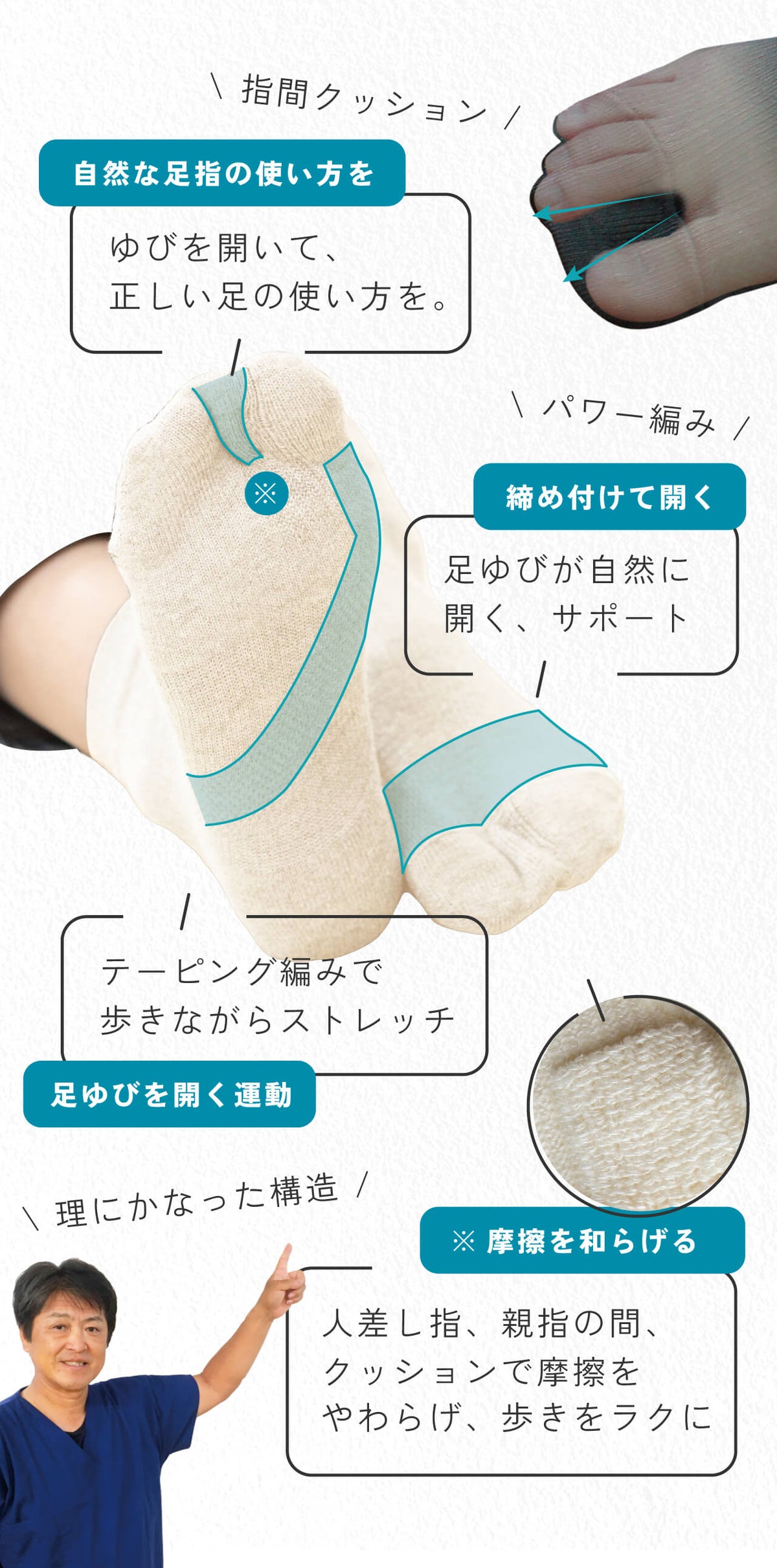 指間クッションで親指と人差し指を広げたり、テーピング編みでストレッチなど4つの機能ソックスです。